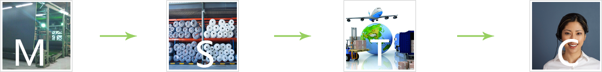 火炬草坪為您提供全方位的鏈?zhǔn)椒?wù)